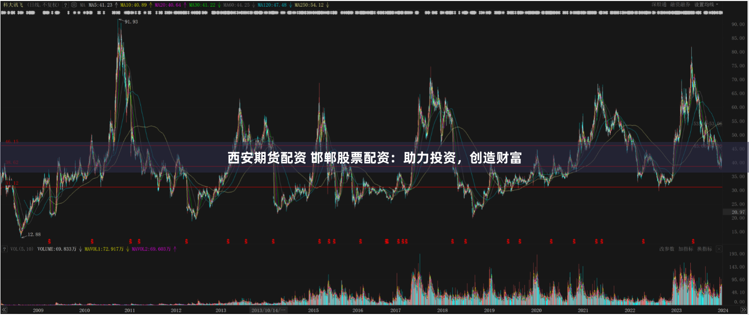 西安期货配资 邯郸股票配资：助力投资，创造财富