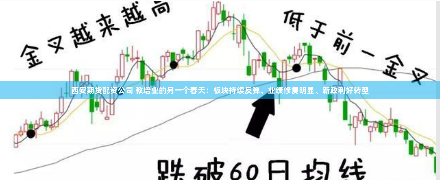 西安期货配资公司 教培业的另一个春天：板块持续反弹、业绩修复明显、新政利好转型