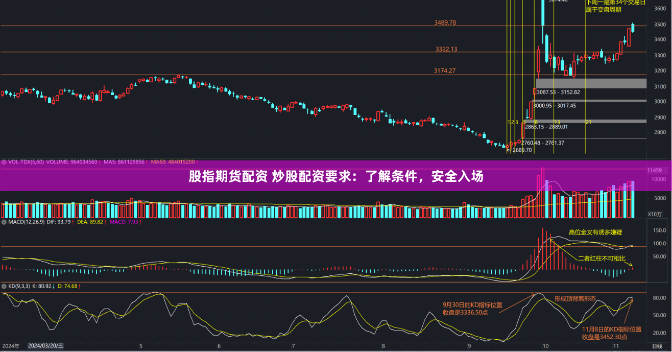 股指期货配资 炒股配资要求：了解条件，安全入场