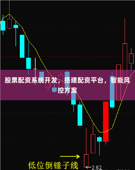 股票配资系统开发，搭建配资平台，智能风控方案
